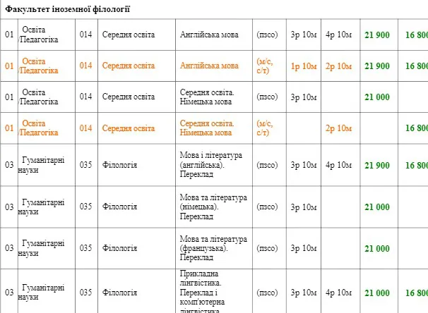 Скільки коштуватиме навчання у СНУ ім. Лесі Українки