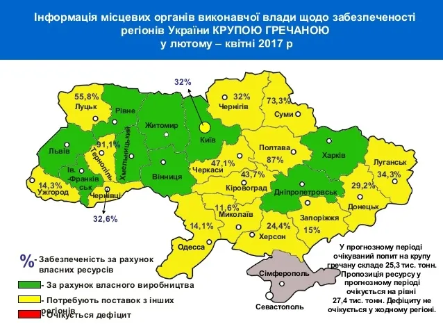 На які продукти багата Волинь?