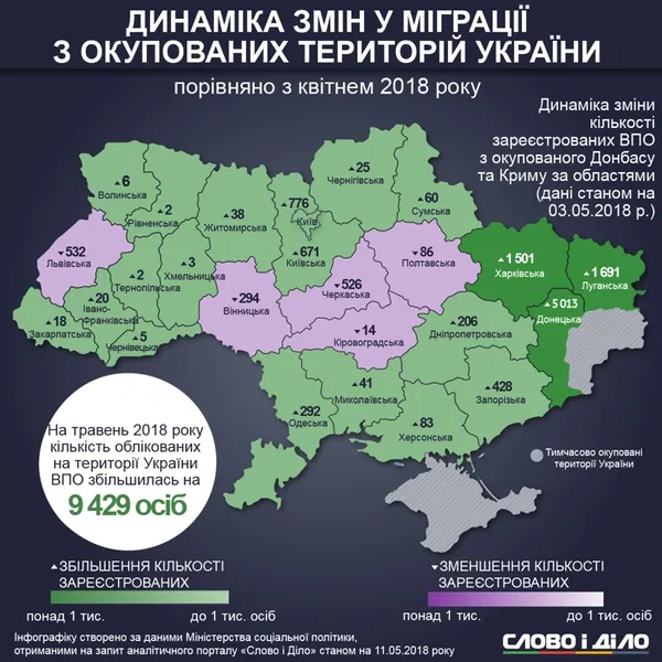 Волинь - третя з кінця за кількістю переселенців (інфографіка)