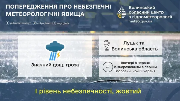 Дощ, гроза і сильний вітер: Волинь після спеки накриє негода