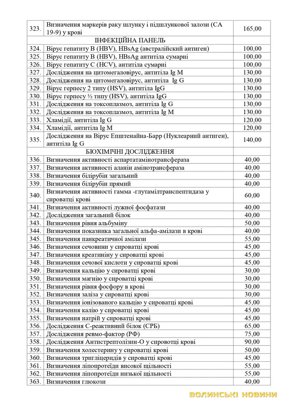 Ціни на послуги у волинських медзакладах: склали прейскурант