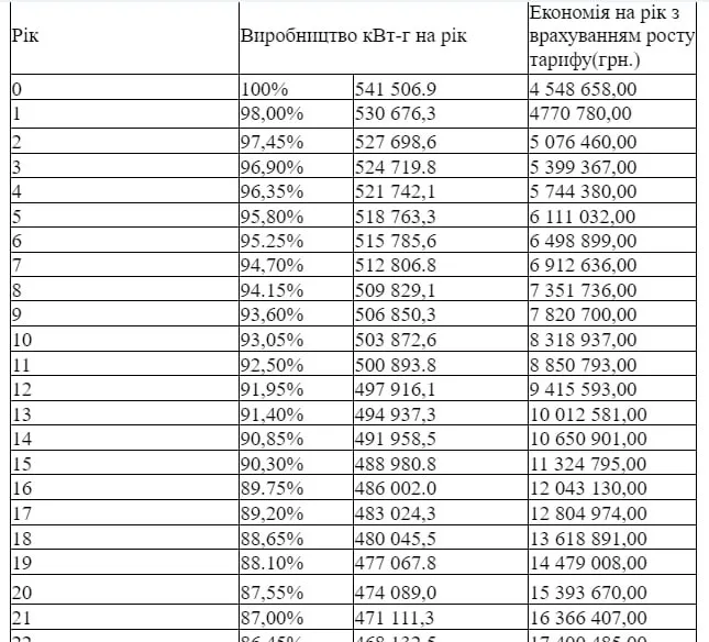 Показники отримання доходу