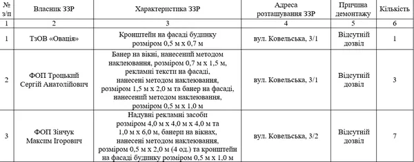 Луцьк очистять від недозволеної реклами (перелік)