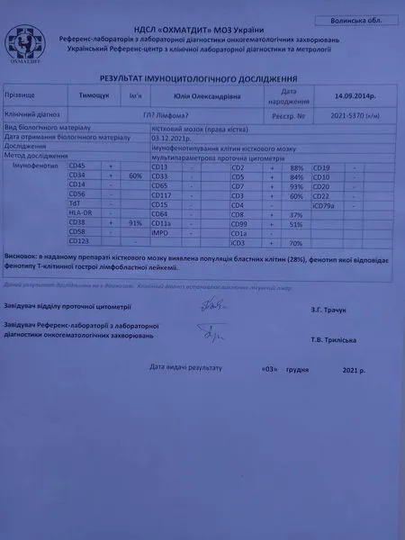 Діагностували рак крові: маленька волинянка потребує допомоги (фото)