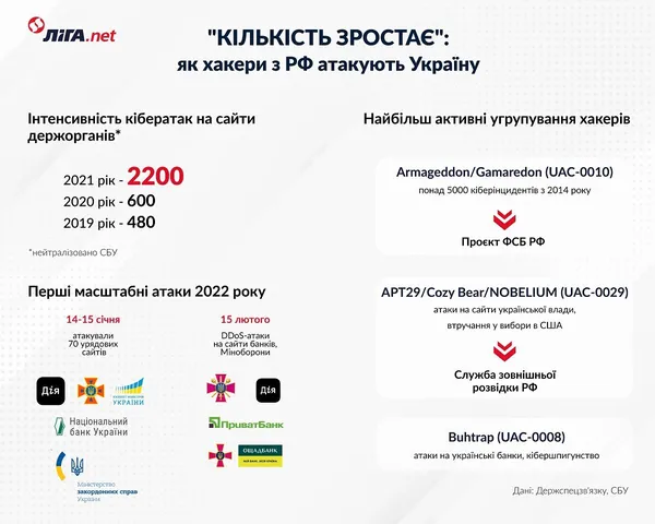 Внутрішній фронт: як Кремль розхитує Україну