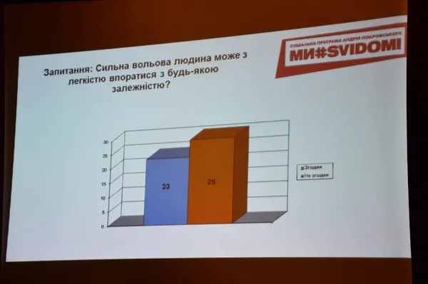 «Наркомани довго не живуть», – луцькі школярі побували на антинаркотичному ток-шоу (фоторепортаж)