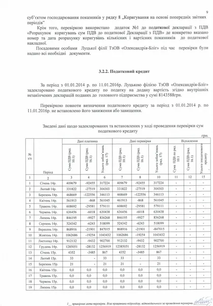 Луцький підприємець й депутат спростовує причетність своєї колишньої фірми до торгівлі фальсифікатом