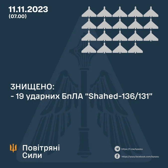 Ворог атакував Україну дронами – сили ППО знищили усі ворожі БпЛА