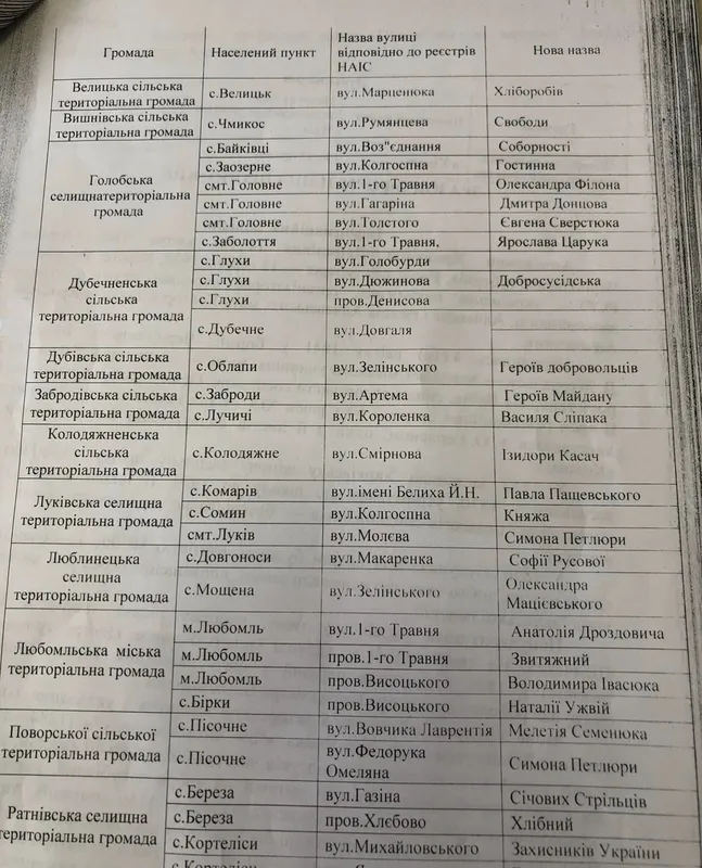 Технічна помилка: у Колодяжному пояснили відмову від вулиці Ізидори Косач