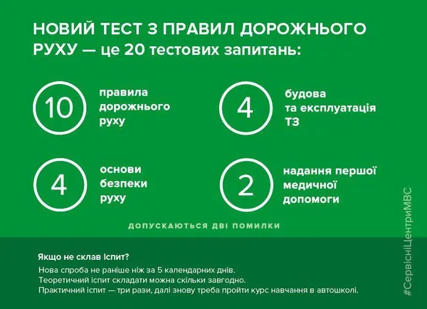 Якими будуть нові тести на права водія