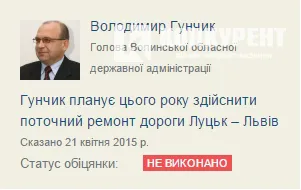 Гунчик не виконав обіцянку відремонтувати трасу Луцьк-Львів, – ЗМІ