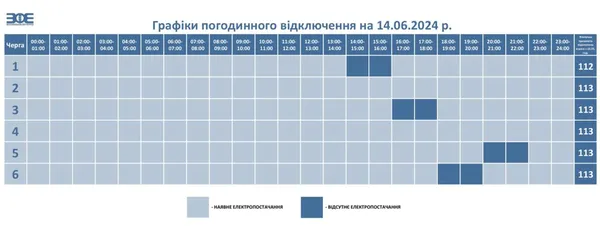 На Волині 14 червня вимикатимуть світло на 4 години раніше, ніж попереджали