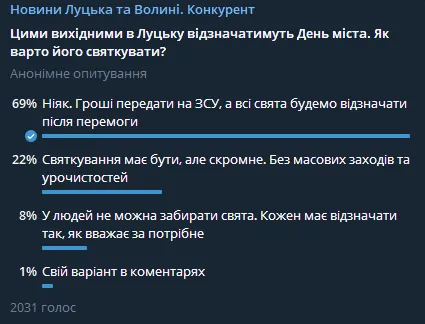 Лучани не хочуть святкувати День міста