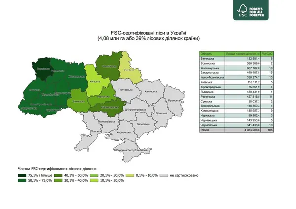 Волинь має найбільшу площу сертифікованих лісів