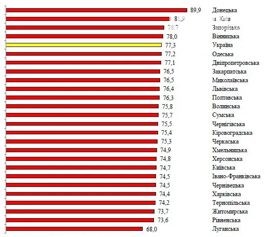 Індекс реальної заробітної плати, відсотків до відповідного періоду попереднього року