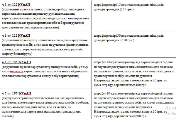 У Луцьку розпочинають роботу інспектори з паркування