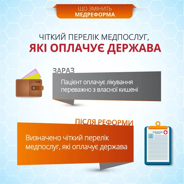 Медична реформа: про що варто знати (інфографіка)