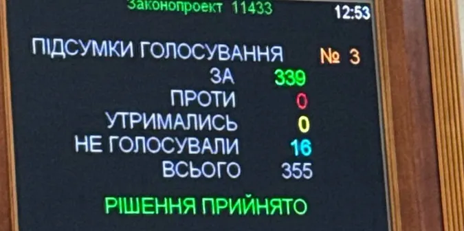 Рада ухвалила продовження воєнного стану та мобілізації на 90 днів