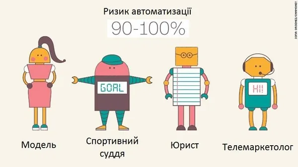 Ким працювати, аби в майбутньому вас не звільнив робот 