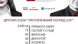 Другий сезон "Протилежний погляд LIVE":  імена і цифри