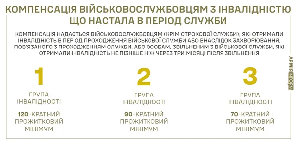 Скільки держава заплатить за втрачене в боях здоров’я