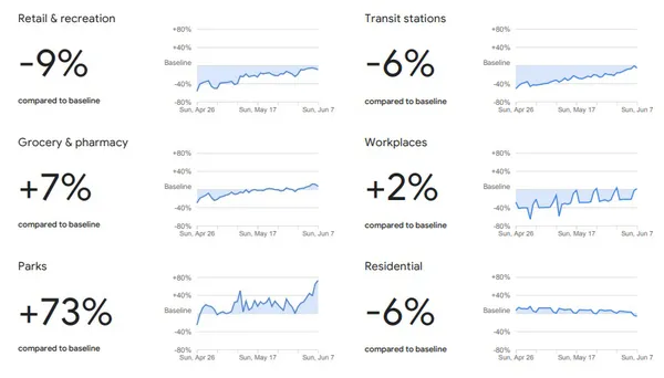 Google «здав» українців, які масово побігли до парків