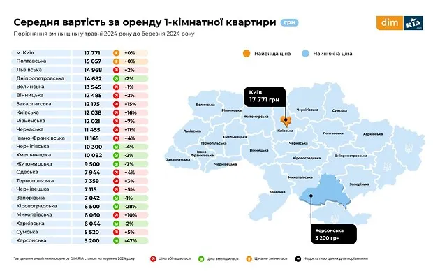 На Волині знову зросли ціни на оренду квартир