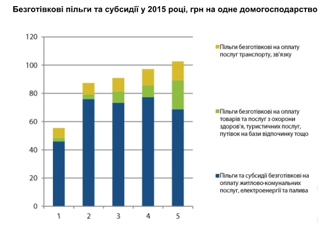 Навіщо потрібен реєстр отримувачів комунальних  субсидій