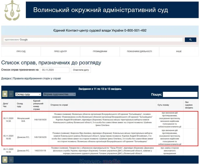 У Ковелі сфальсифікували виборчі бюлетені: результати виборів під загрозою