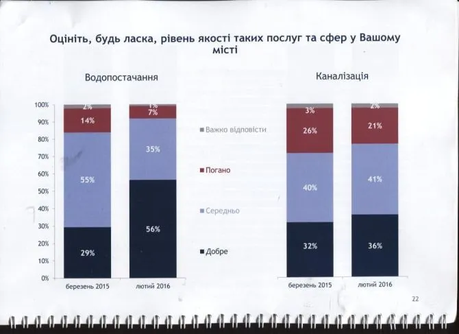 Більше половини лучан задоволені міським головою, - опитування 