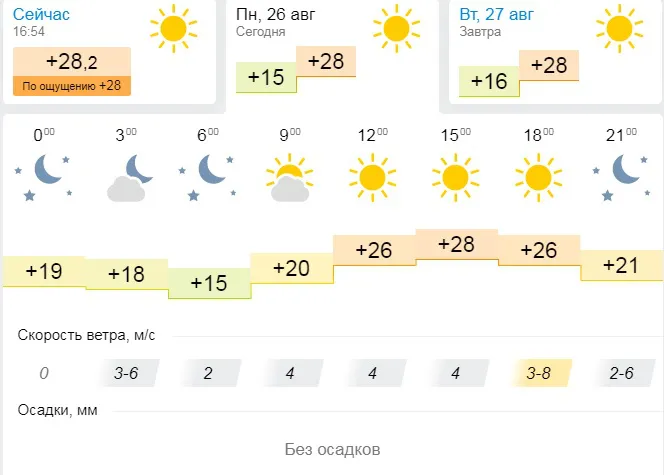 Ще тепліше: погода у Луцьку на вівторок, 27 серпня