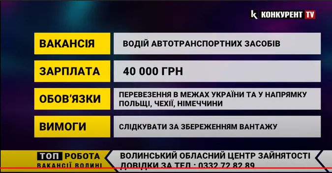 Назвали ТОП-10 вакансій тижня на Волині: зарплата – до 40 000 гривень (відео)