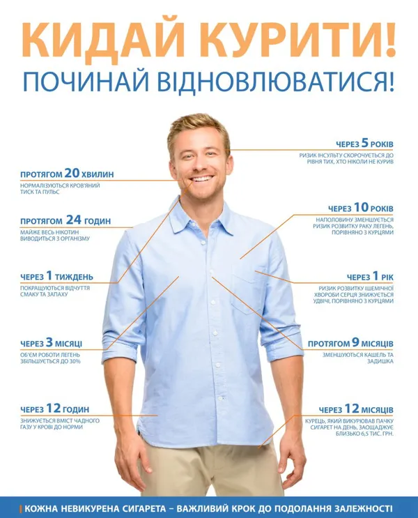 12 пласких питань для курців і про курців