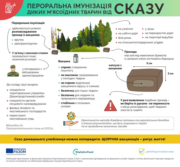На Волині перорально вакцинують диких м'ясоїдів
