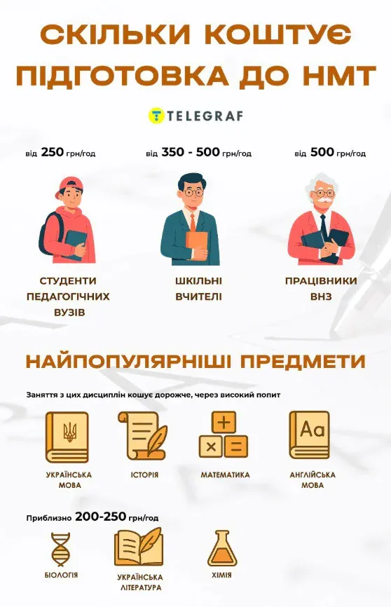 Як підготувати дитину до НМТ без репетиторів