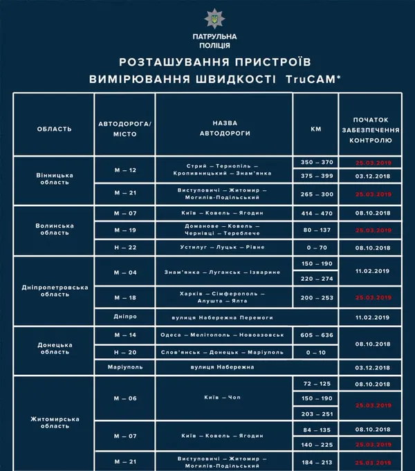 На волинських дорогах побільшає радарів