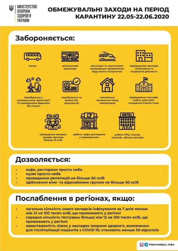 Зали ресторанів та кафе відкриють з 10 червня, – МОЗ