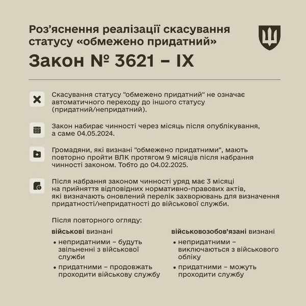 Громадяни зі статусом «обмежено придатний» мають до лютого 2025 року повторно пройти ВЛК