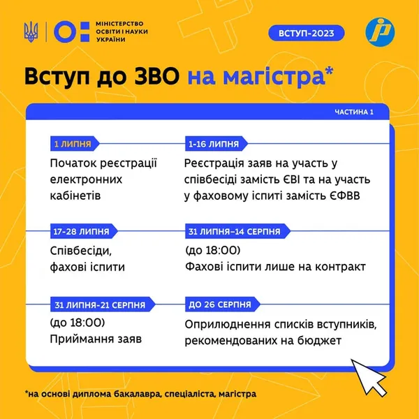 Вступ на магістратуру 2023 в Україні: які дати варто запам'ятати