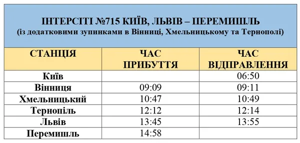Поїздом з України до Польщі: ціни і напрямки