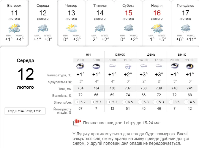 Мокро і вітряно: погода в Луцьку на середу, 12 лютого