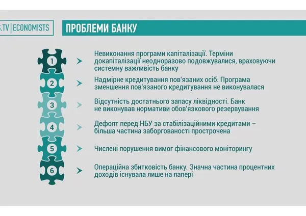 Як працював «Приватбанк»: інфографіка