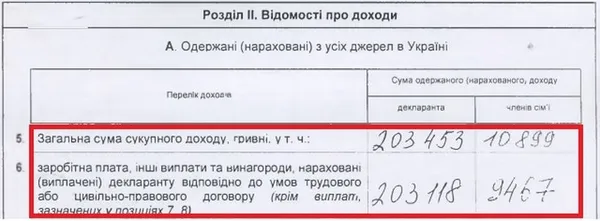 «Таємничі» доходи: як живе луцький суддя-спікер на зарплату