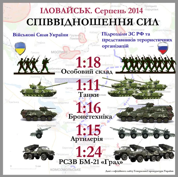 Іловайськ: п'ять років після трагедії