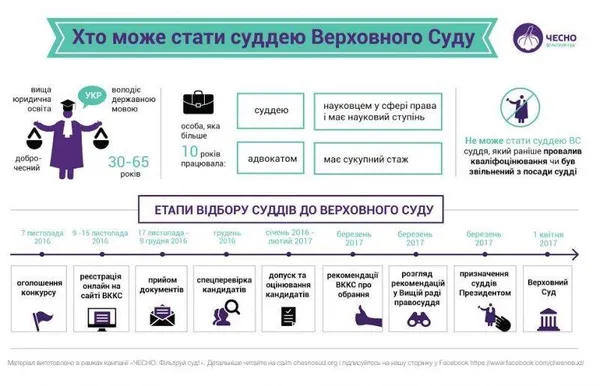 Хто з волинян може потрапити до складу Верховного суду України