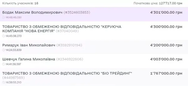 На Волині колишній ЦНАП продали за понад 4 мільйони (фото)