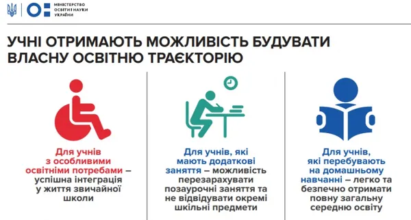 Вибір предметів для учнів і доплати для вчителів: як зміниться школа в Україні