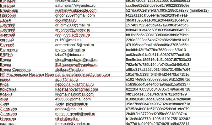 Група хакерів Anonymous зламала сайт Міноборони Росії: злили базу даних