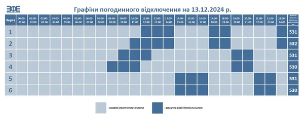 На Волині знову змінили графіки відключень електроенергії на 13 грудня