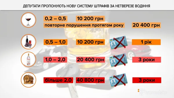 Нардепи хочуть ввести «пункти тверезості» для водіїв